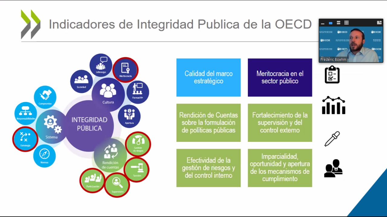 Nuevos Indicadores de Integridad Pública de la OCDE Argentina gob ar