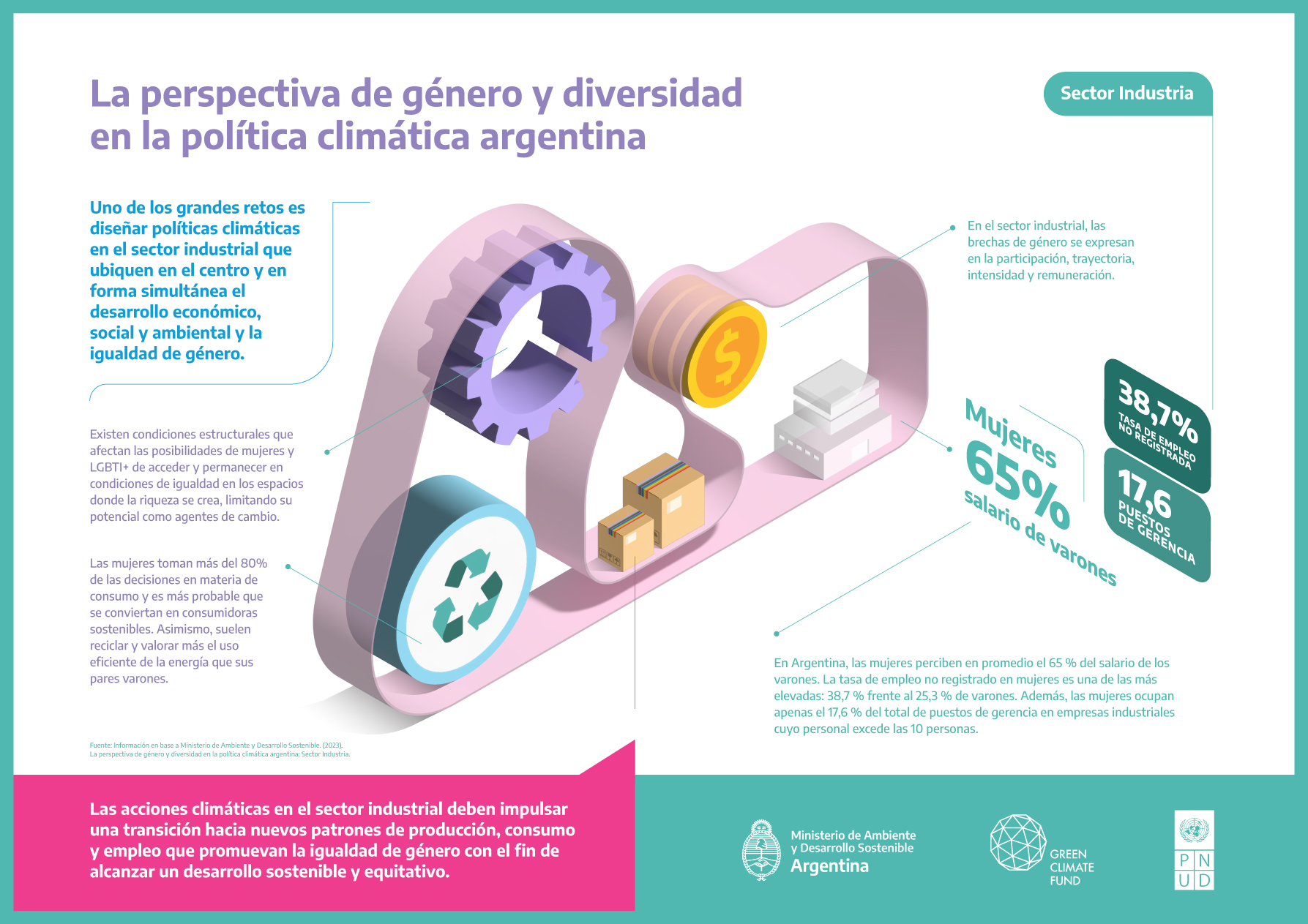 Infografia Industria Argentina Gob Ar