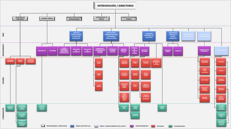 Organigrama Argentina Gob Ar