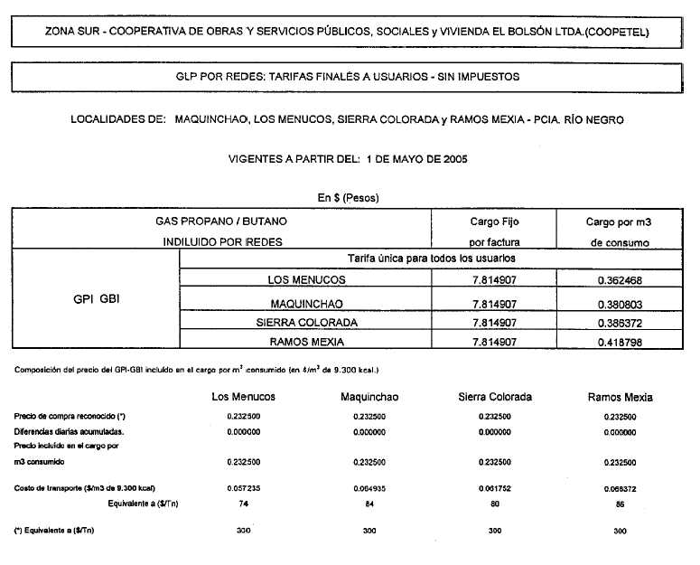 Texto Completo | Argentina.gob.ar