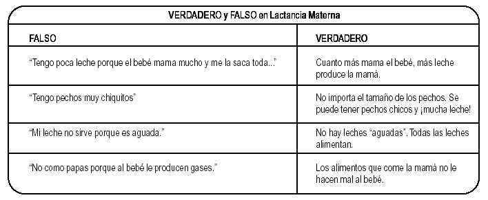 Uso del chupete: cómo afecta la lactancia materna - Ministerio de Salud  Pública de Tucumán