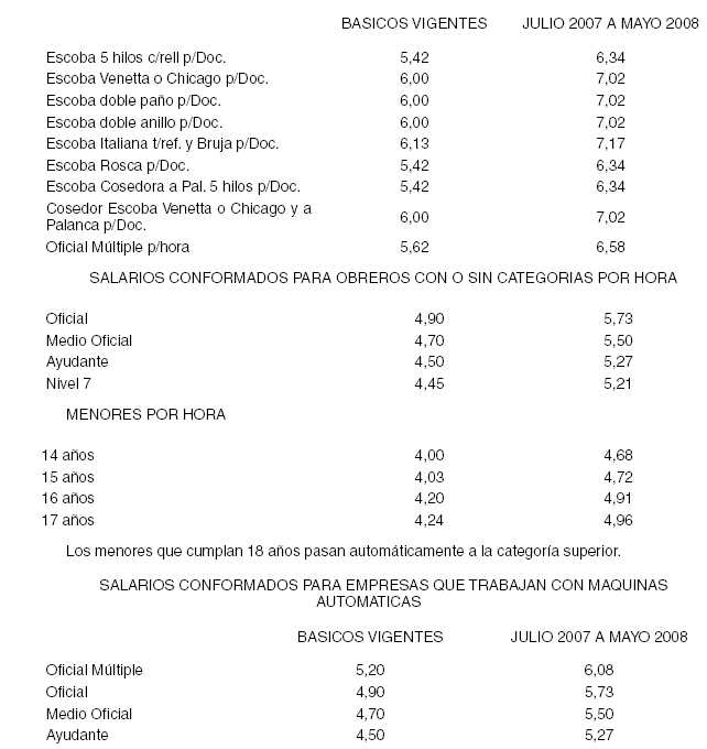 Sin categoría Archivos, Página 15 de 62