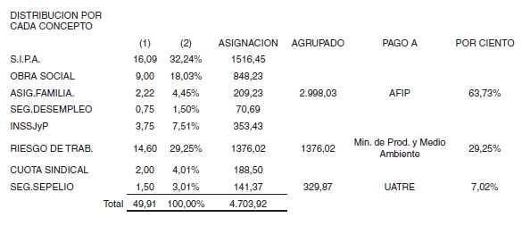 Texto completo Argentina.gob.ar