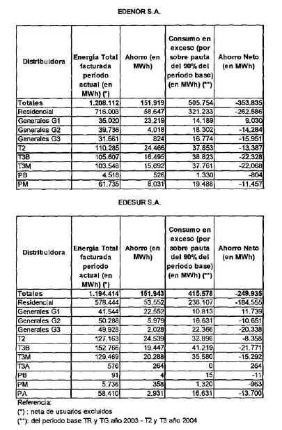 Texto Completo Argentina Gob Ar