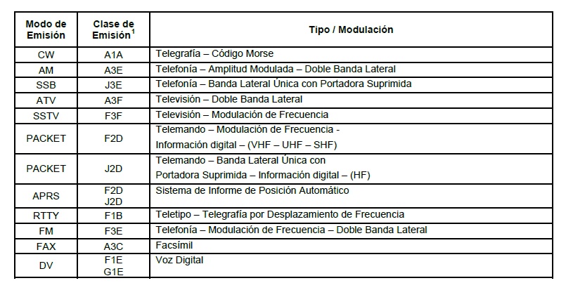 Licencia de radioaficionado, radio de radioaficionados, estación