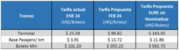 Texto Completo | Argentina.gob.ar