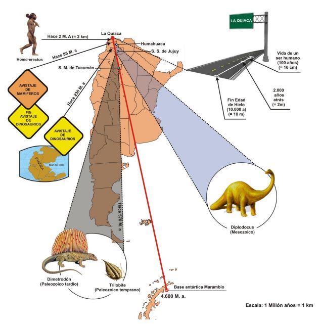 Cronología de la Tierra