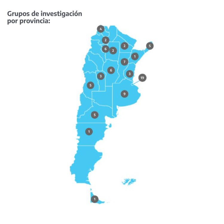 Convocatoria 2023: grupos de investigación por provincias