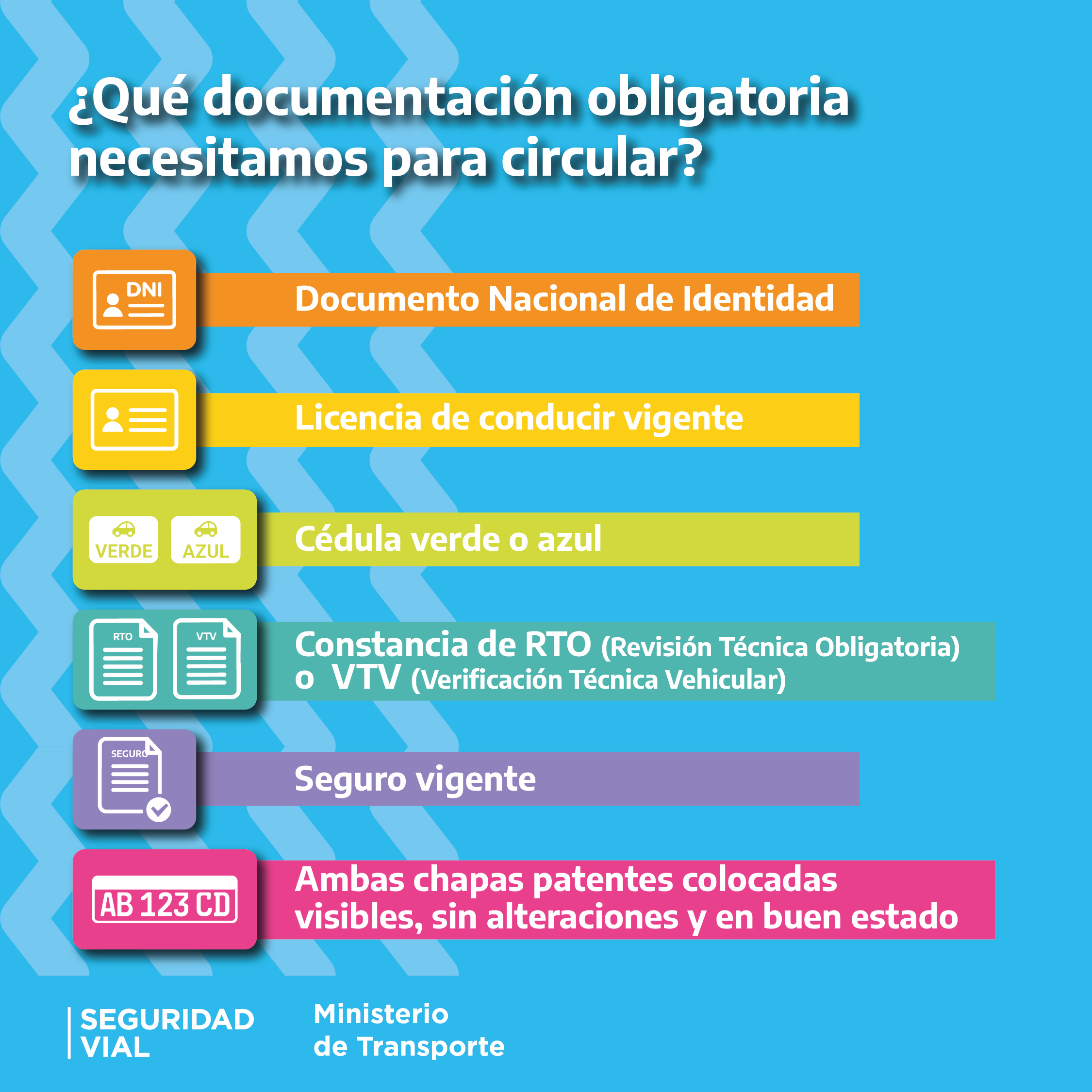 ¿Qué documentación obligatoria necesitamos para circular?