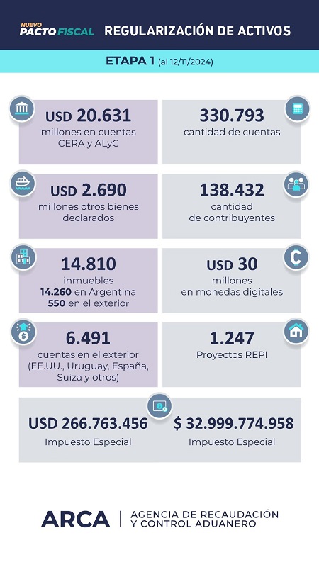 resultados blanqueo arca