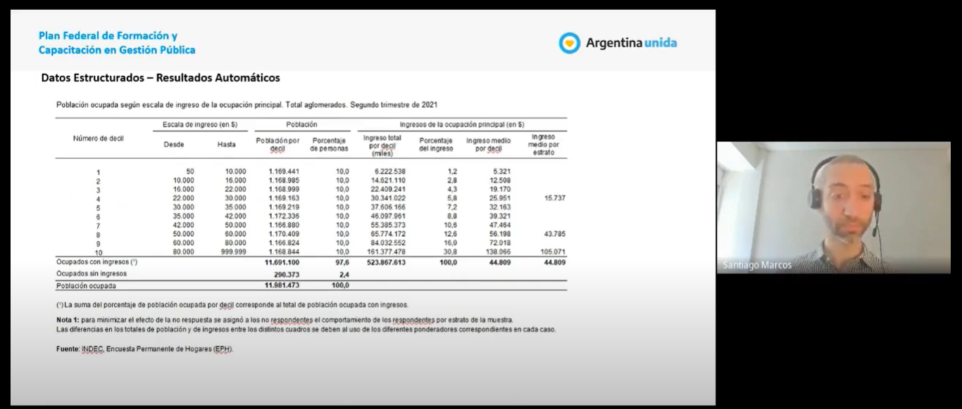 Exposición sobre Big Data - Tabla de Datos Estructurados