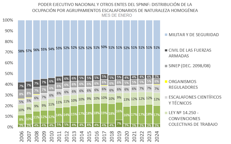 Gráfico