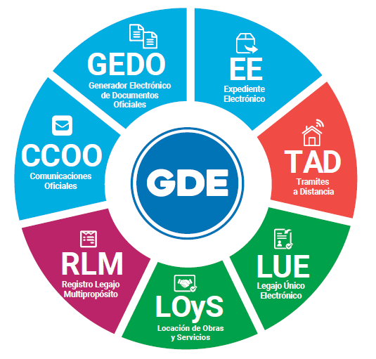 Catamarca - Capacitación en GDE