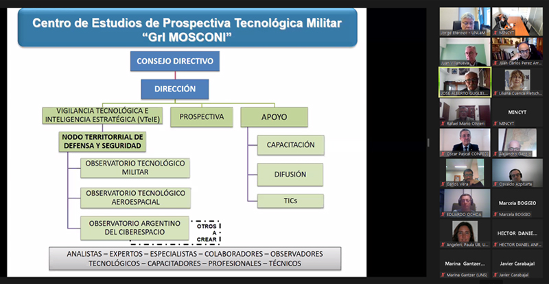 Charla Sobre Vigilancia Tecnol Gica E Inteligencia Estrat Gica En El Confedi Argentina Gob Ar