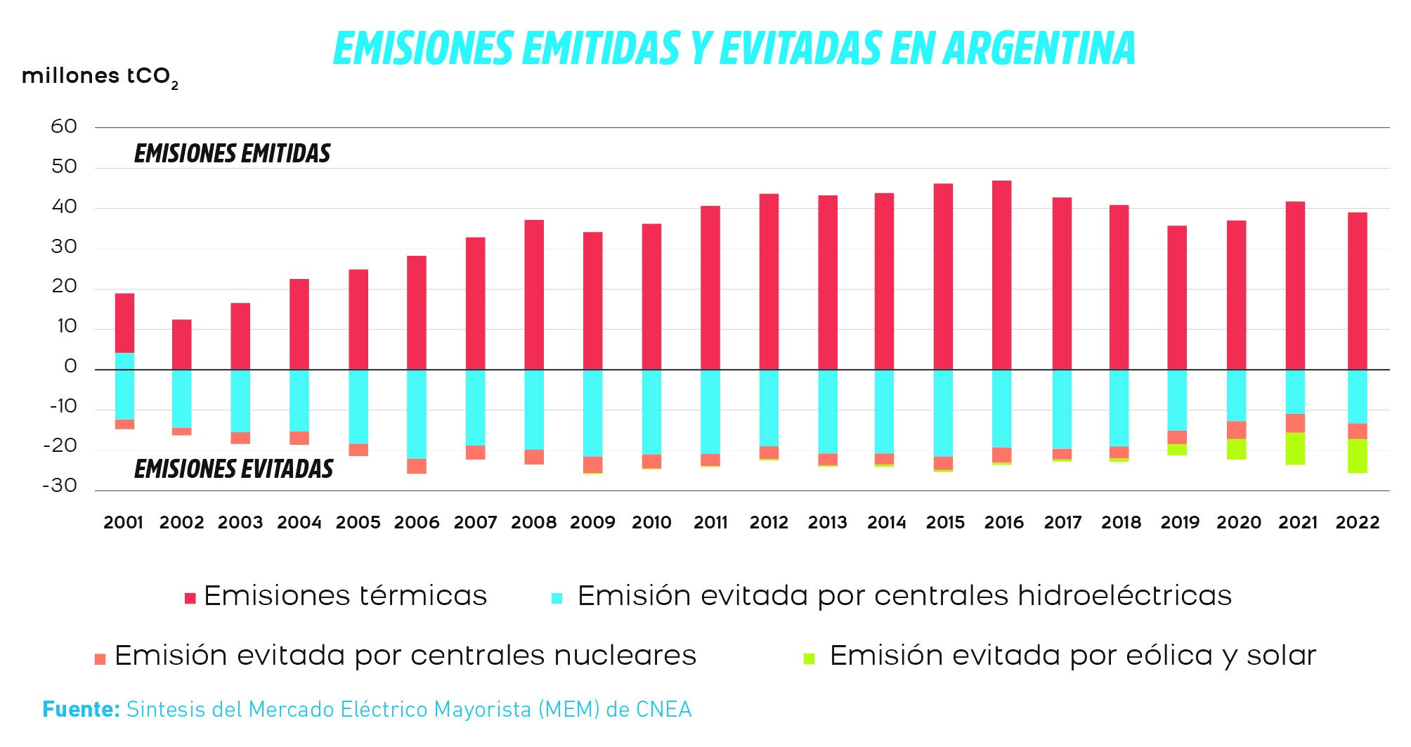 matriz nuclear