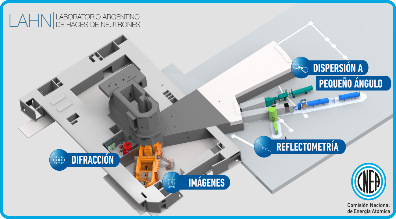 Modelo tridimensional del laboratorio de haces del LAHN equipado con la suite inicial de instrumentos, instalados a demanda de la comunidad científica.