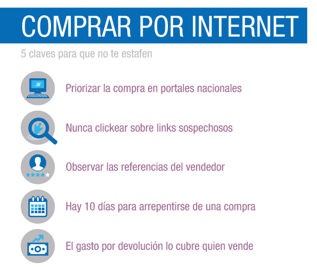 Diez Consejos Para Una Compra Segura Por Internet Argentinagobar 8722