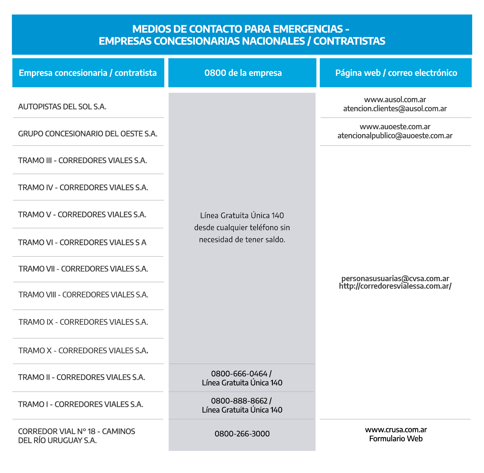 Preguntas Frecuentes | Argentina.gob.ar