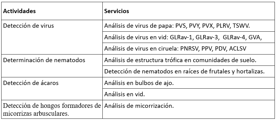 Cuadro Actividades Laboratorio de Sanidad Vegetal