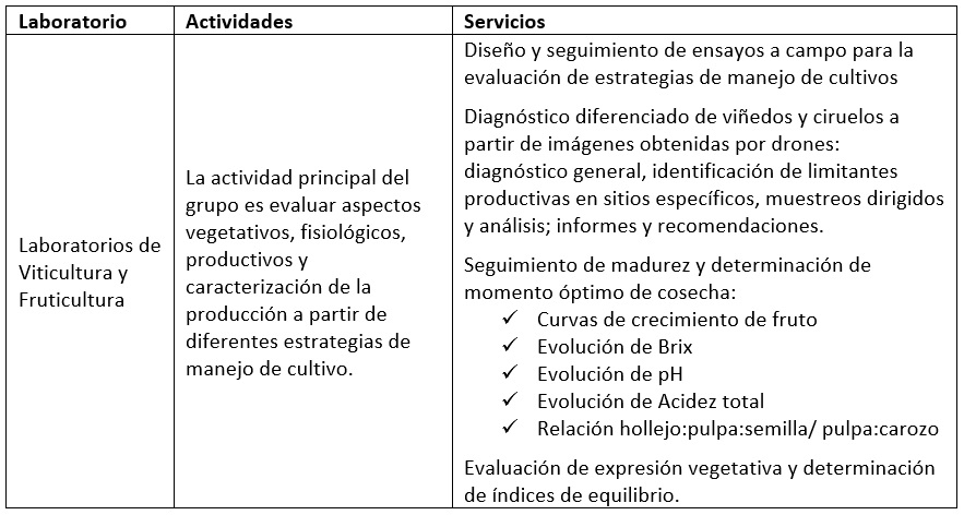 Laboratorios de Viticultura y Fruticultura