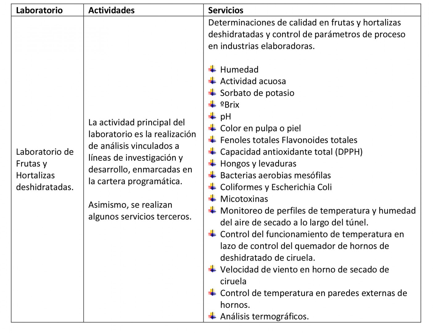 Actividades y Servicios