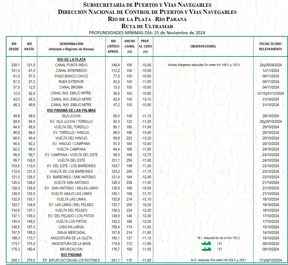 Planilla de determinantes