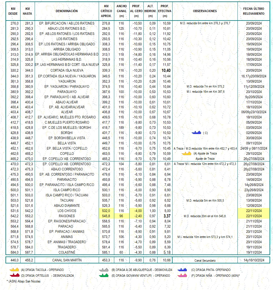 Planilla de determinantes