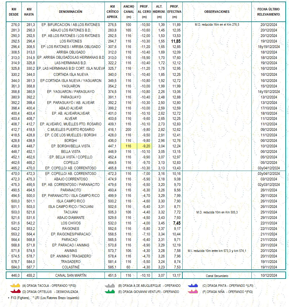 Planilla de determinantes