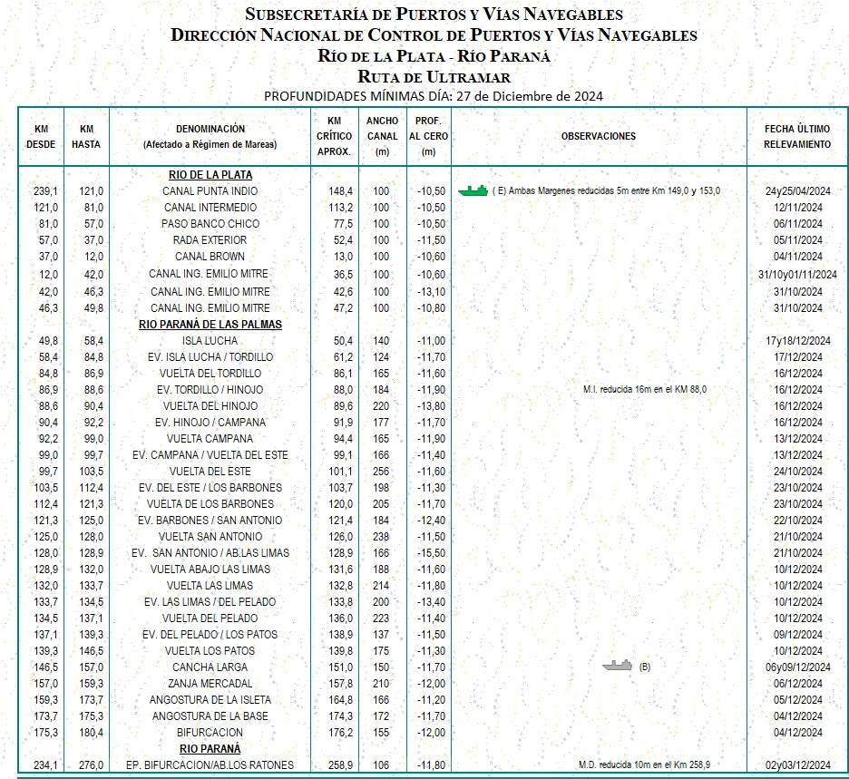 Planilla de determinantes