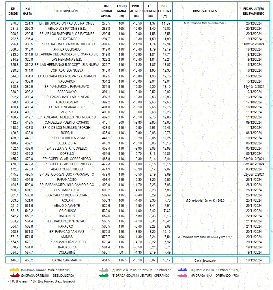 Planilla de determinantes