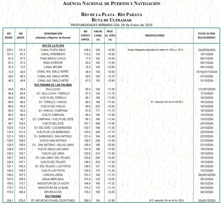 Planilla de determinantes Océano-Santa Fe a