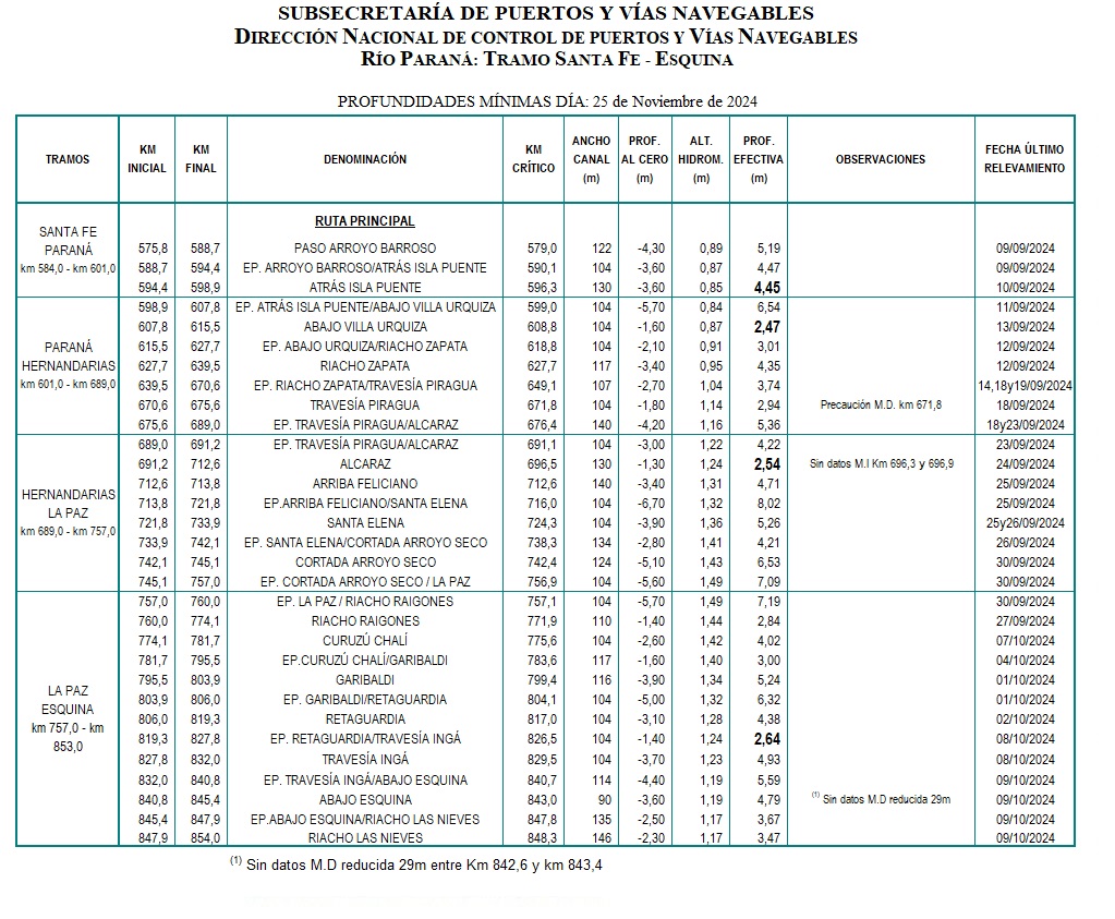 Planilla de determinantes