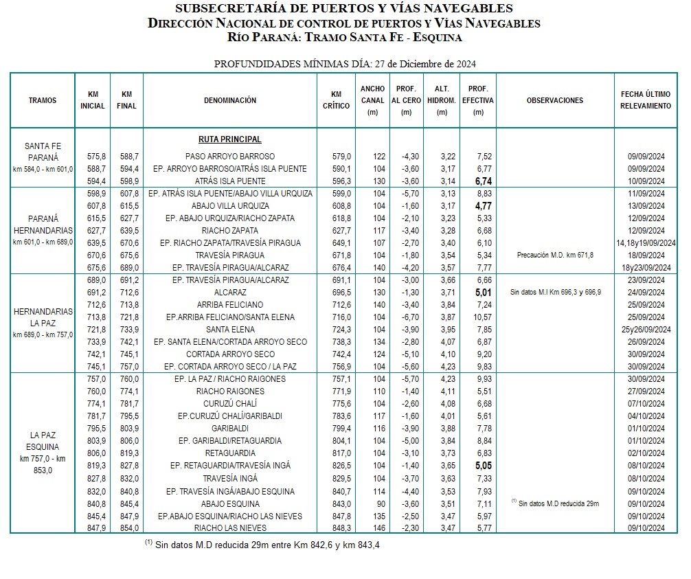 Planilla de determinantes