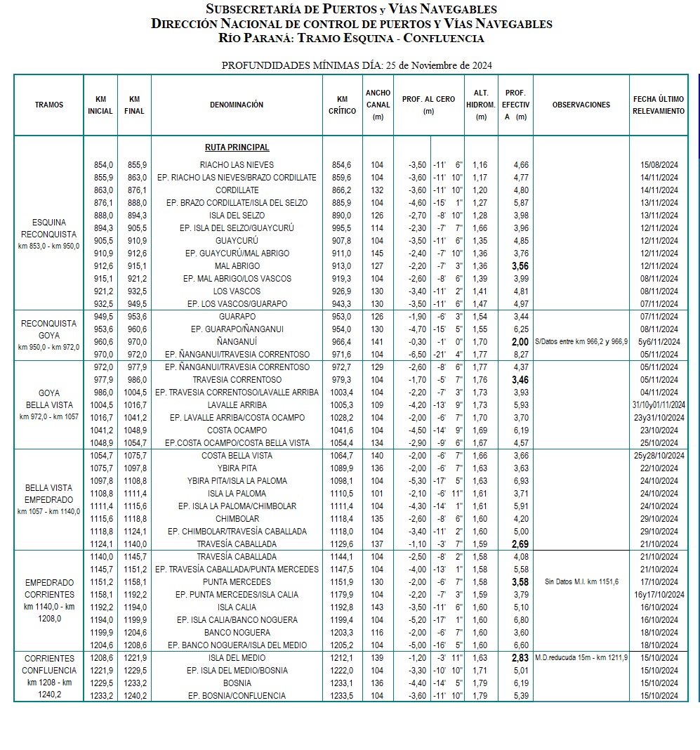 Planilla de determinantes