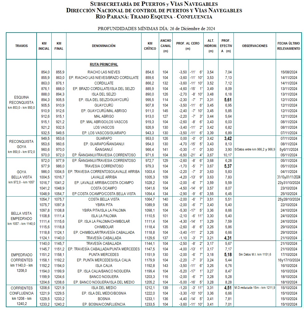 Planilla de determinantes