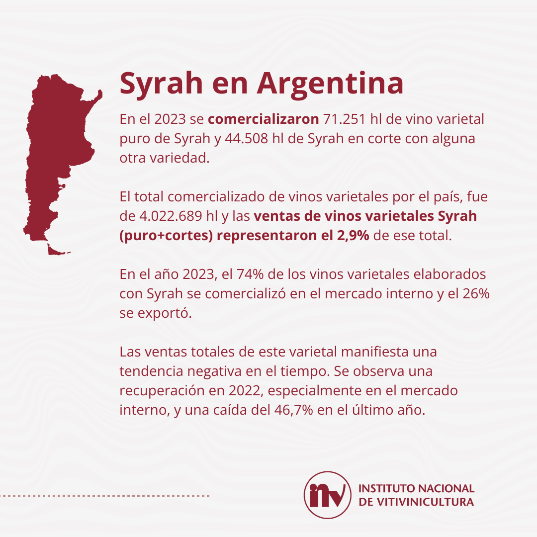 Syrah en Argentina. Datos