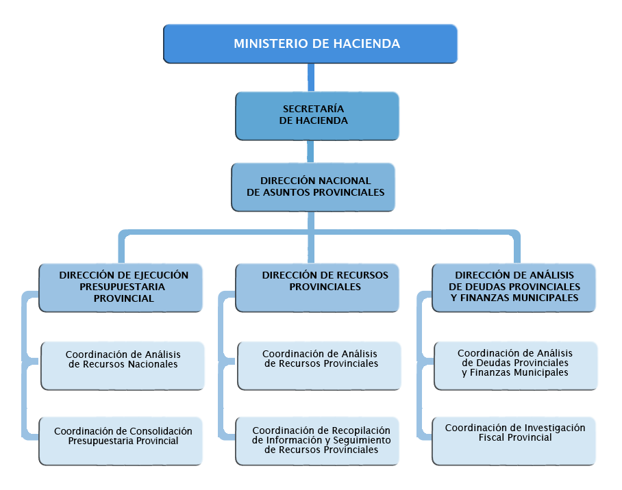 Organigrama | Argentina.gob.ar