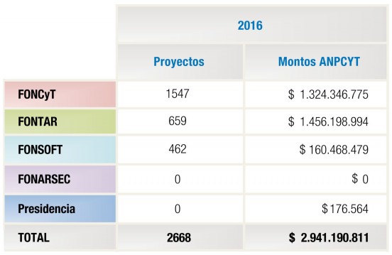 Resultados 2016 Fondos