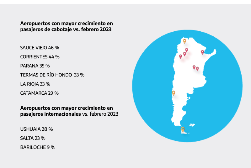 Estadísticas – Transporte Aéreo Marzo 2023 | Argentina.gob.ar