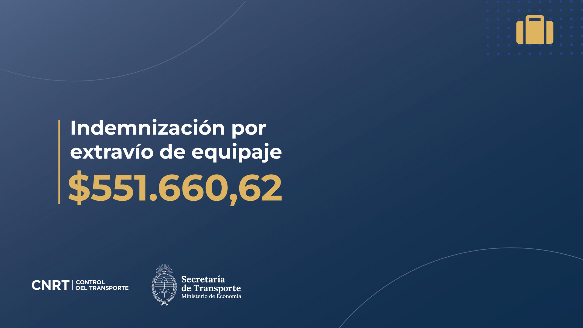 El monto de indemnización por extravío de equipaje vigente es de $551.660,62.