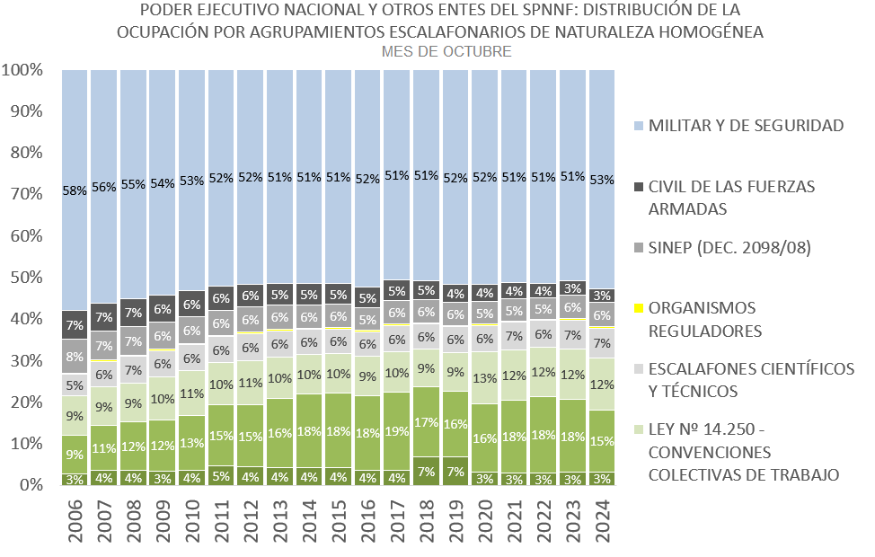 Gráfico