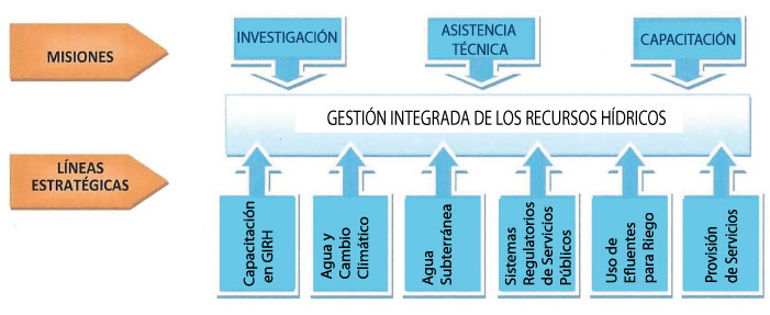 grafico