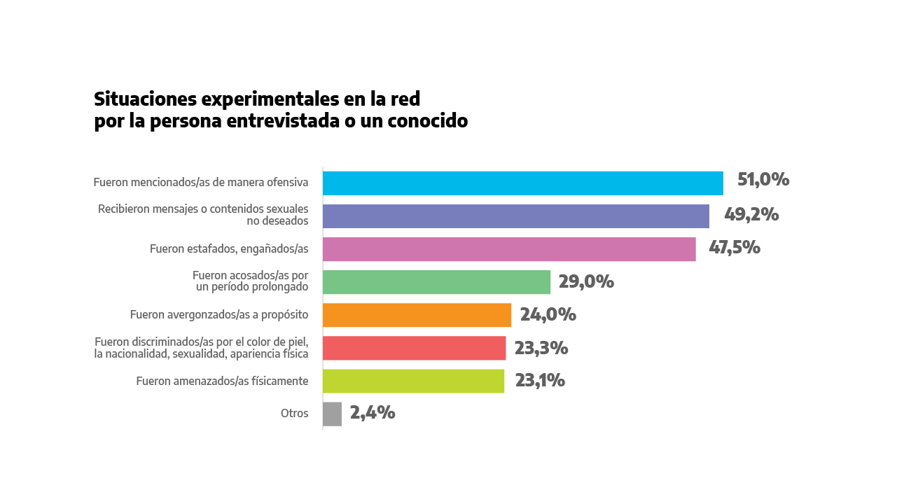 Gráfico UNTREF-CES