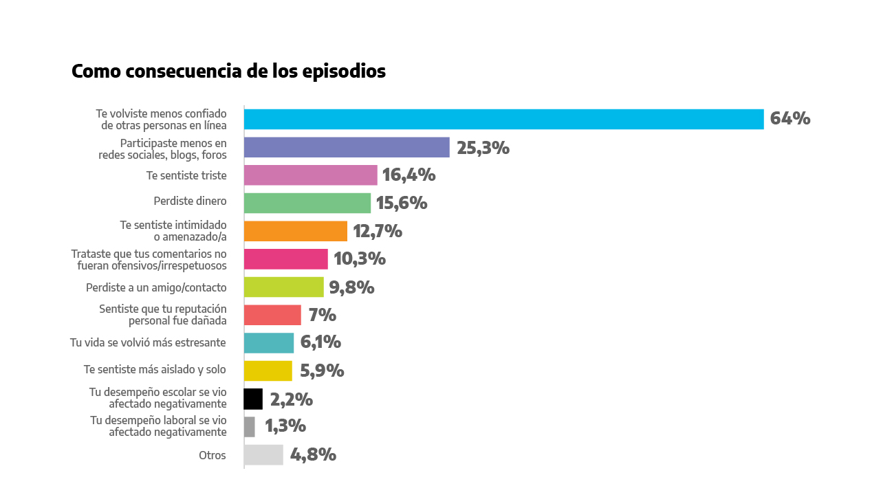 Gráfico UNTREF-CES