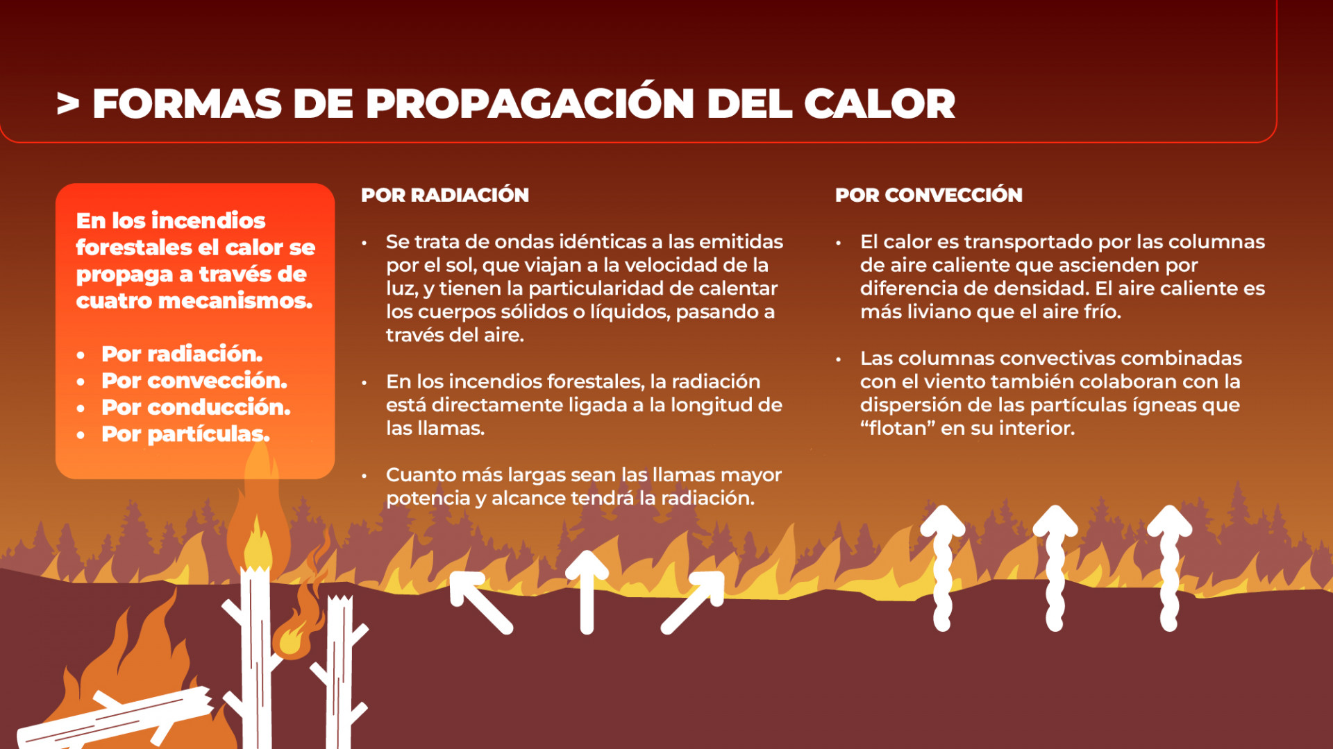 Prevención de Incendios en Parques Nacionales