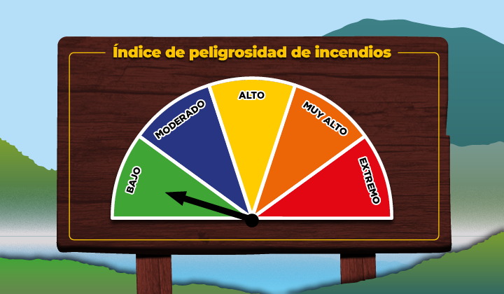 Prevención de Incendios en Parques Nacionales