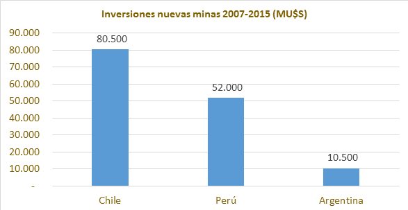 Inversiones