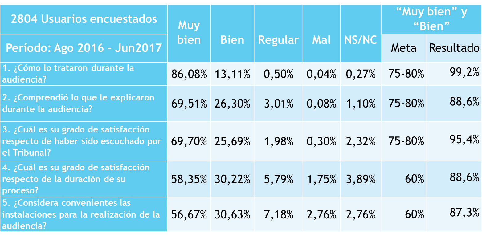 Encuesta 2