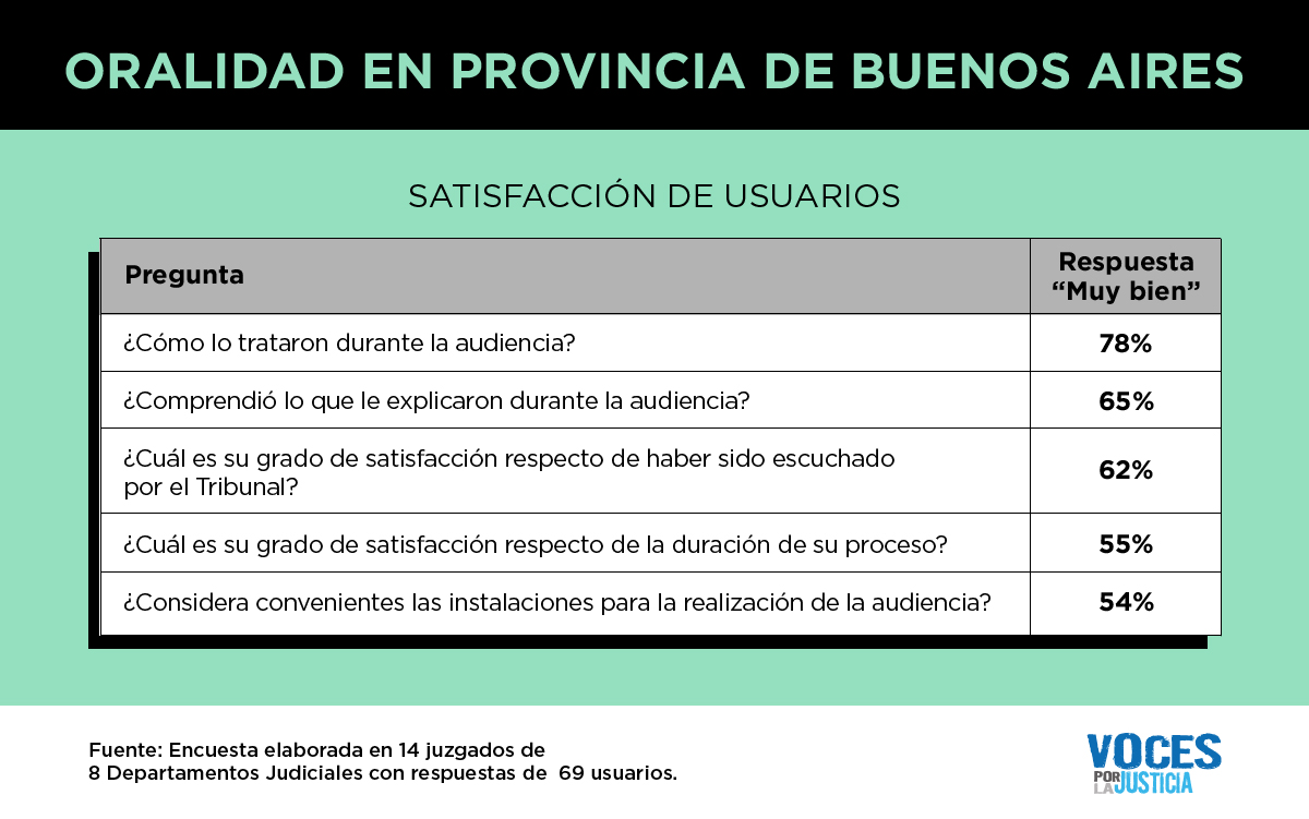 Estadística sobre oralidad 