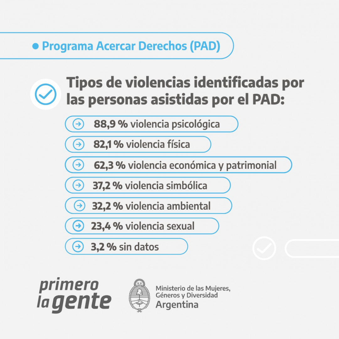 Imagen con datos recogidos del tablero